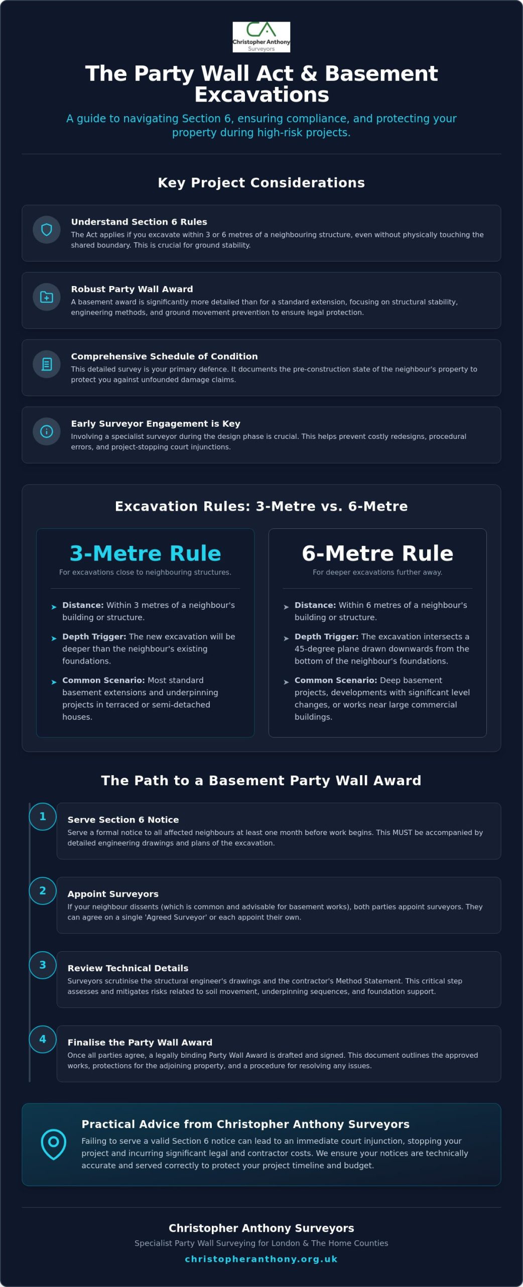 Party Wall Act Basement Excavation: A Guide to Compliance and Risk in 2026