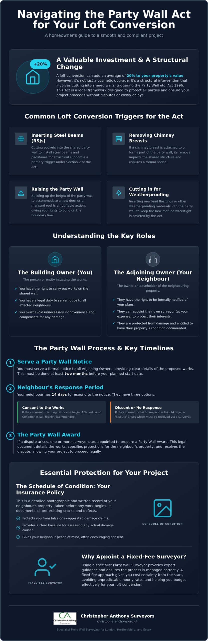 Party Wall Act for Loft Conversions: A Complete Guide for 2026