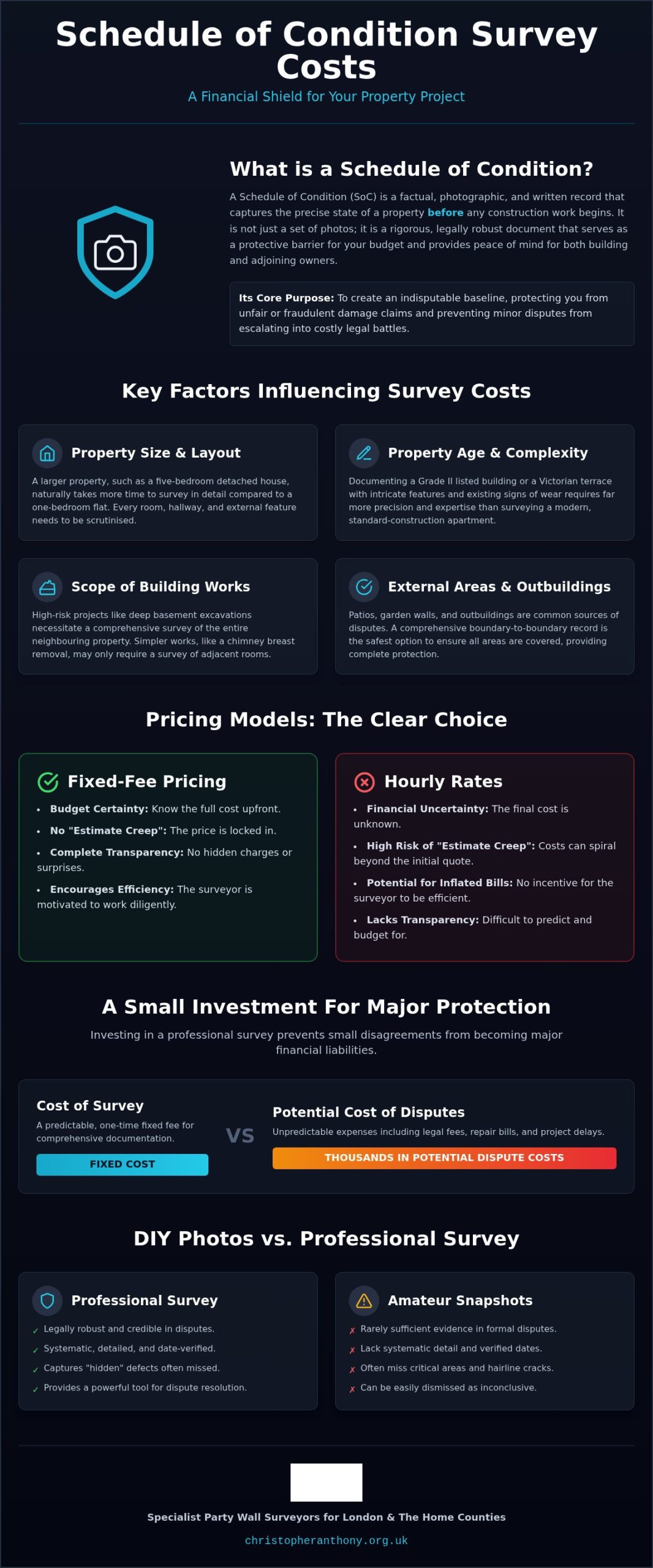 Schedule of Condition Survey Cost: A 2026 Guide