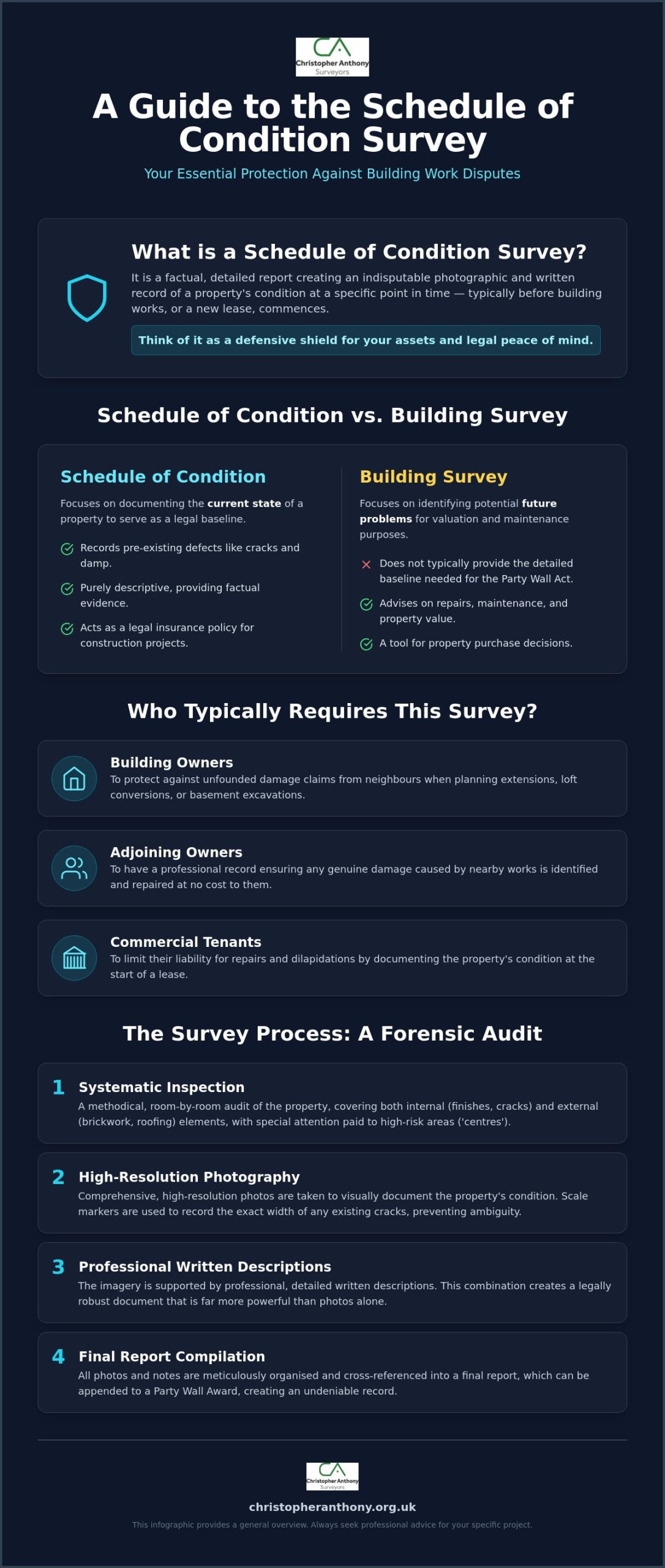 What is a Schedule of Condition Survey? A Guide for Property Owners
