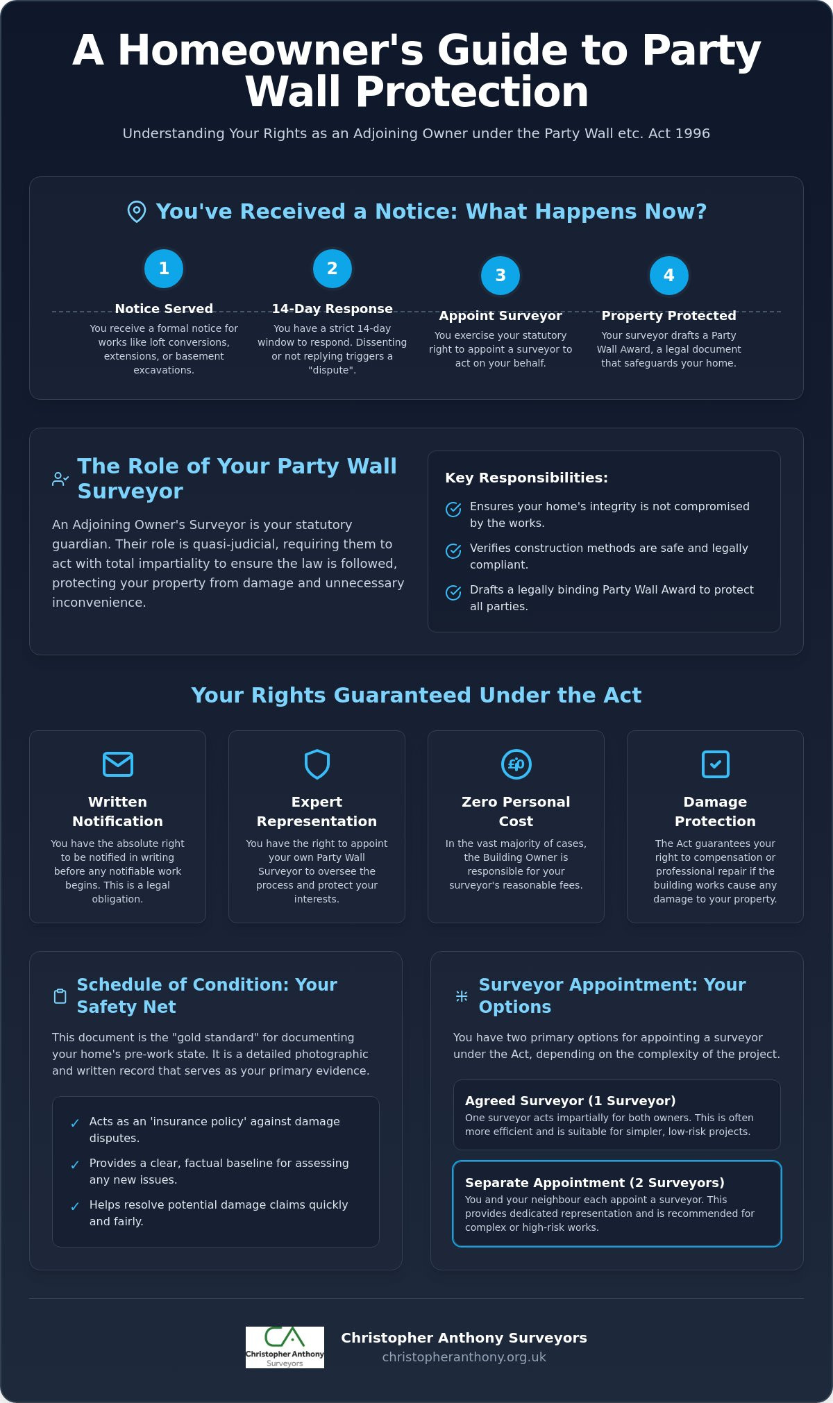 Adjoining Owner Party Wall Surveyor: Protecting Your Rights in 2026