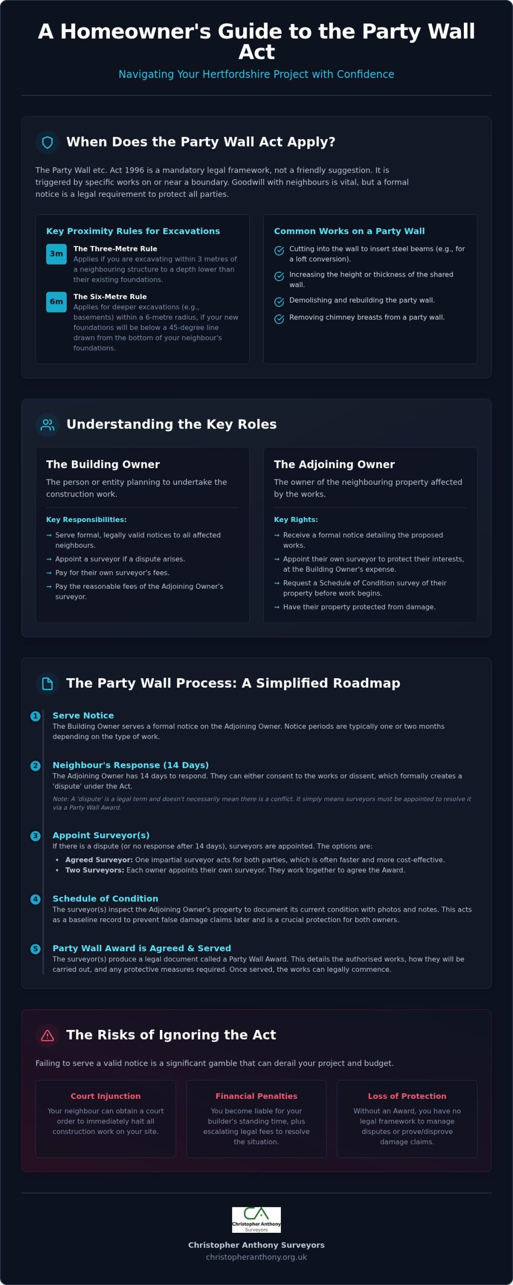 Party Wall Surveyor Hertfordshire: A Specialist Guide for 2026