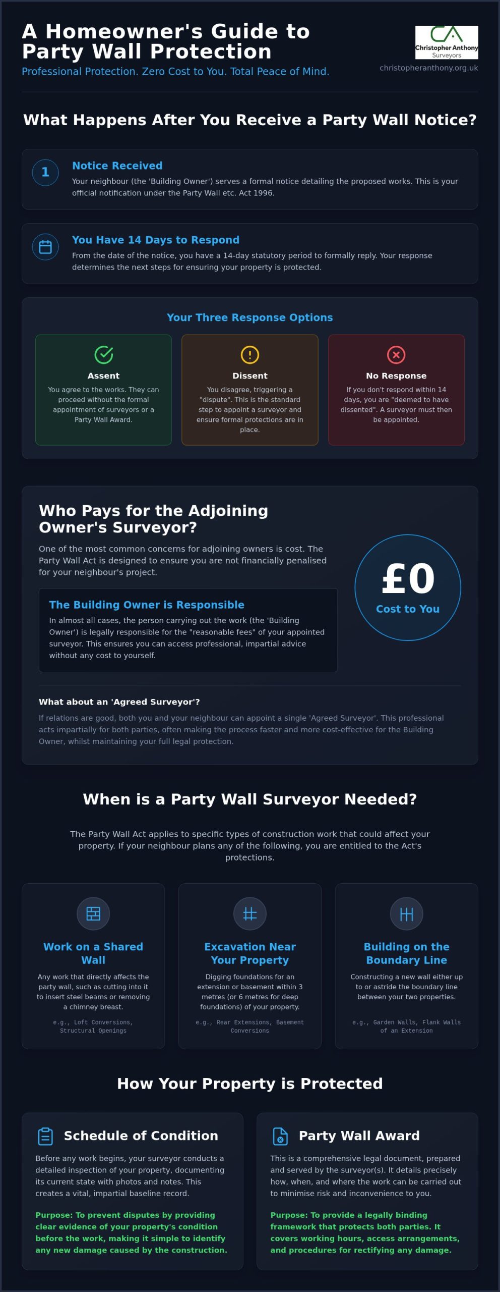 Party Wall Surveyor for Neighbour: Rights & Costs 2026