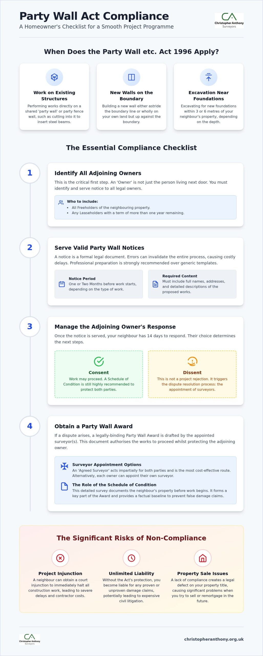 Party Wall Act Compliance: A Definitive Checklist for 2026