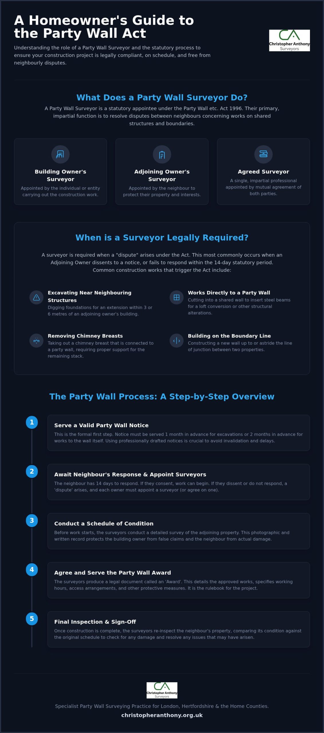 Expert Party Wall Surveyors: London & Hertfordshire Guide