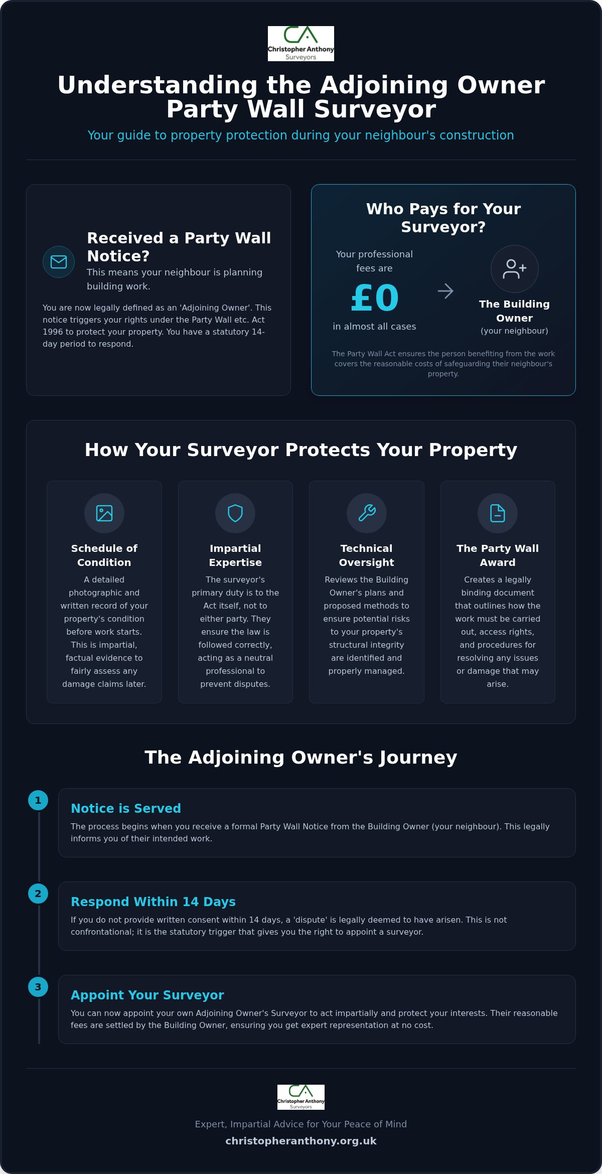 Adjoining Owner Party Wall Surveyor: Protecting Your Property Rights