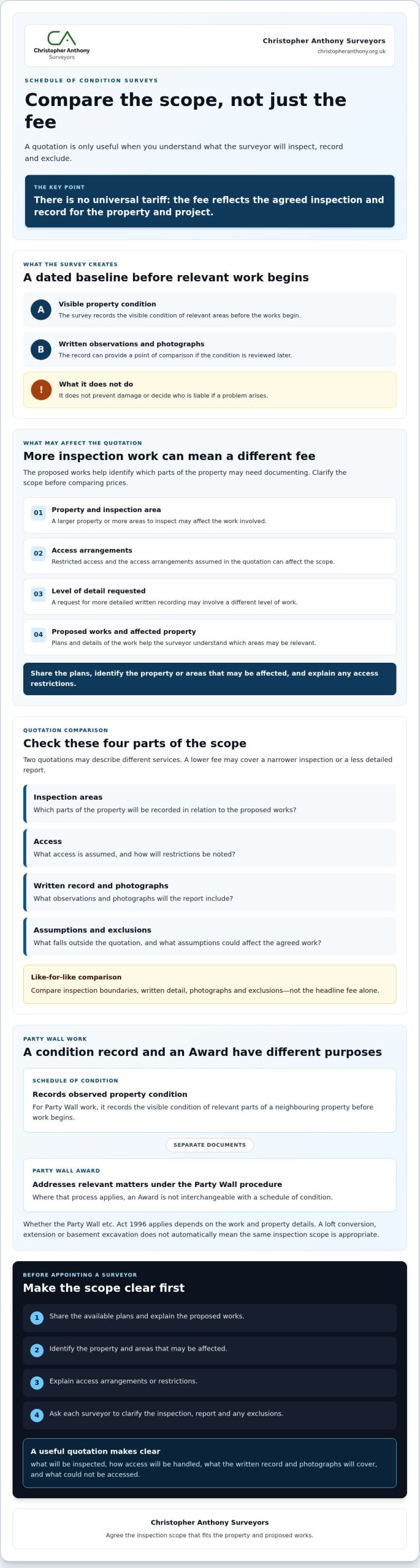 Schedule of Condition Costs: London & SE England Guide